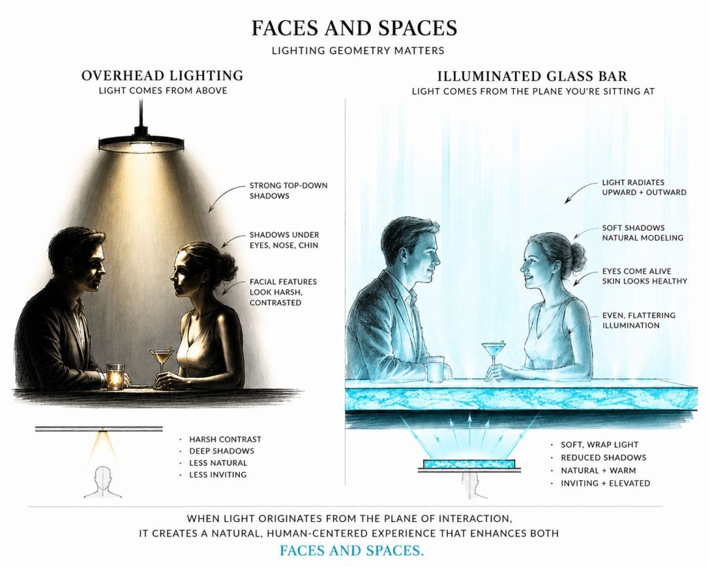 backlit glass bar top diagram